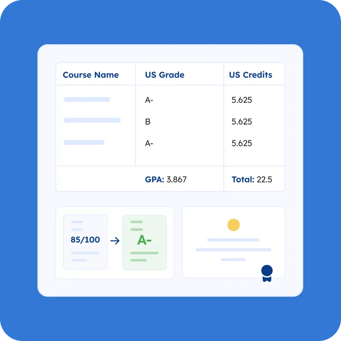How Grade Conversion Works in a Course-by-Course Evaluation index
