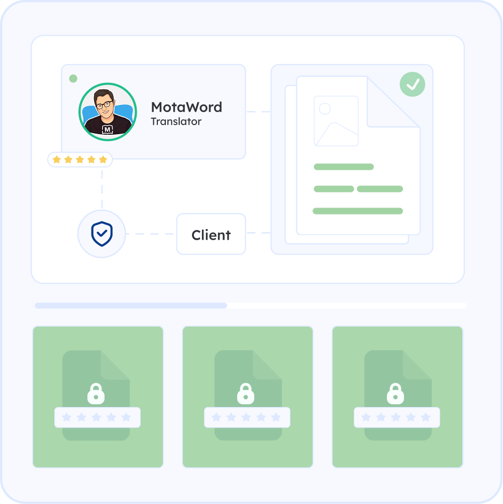 Secure and Confidential