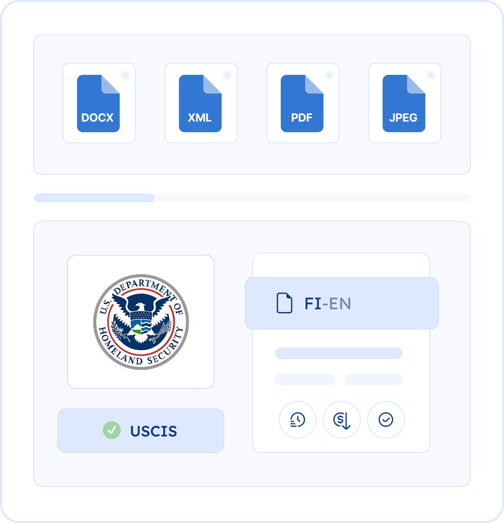 Certified Finnish Translation for USCIS