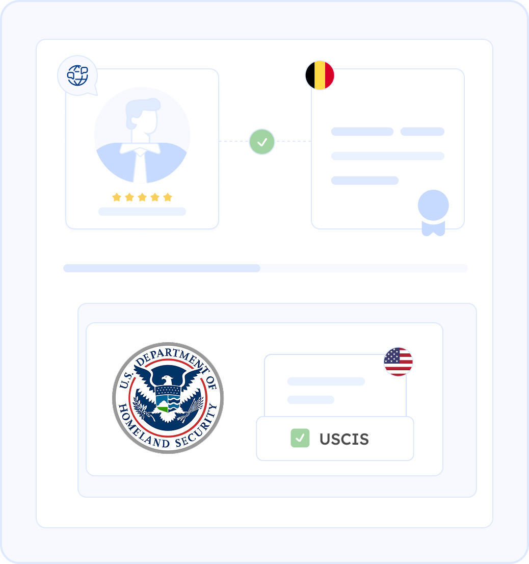 Certified Flemish Translation for USCIS