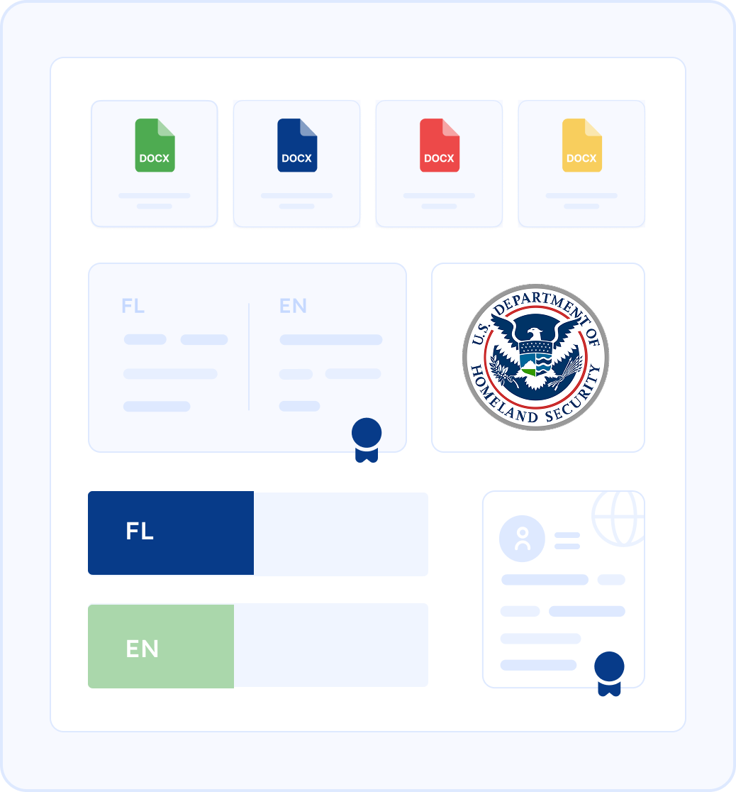 Specialized Certified Translation for K-1 and CR-1 Visas