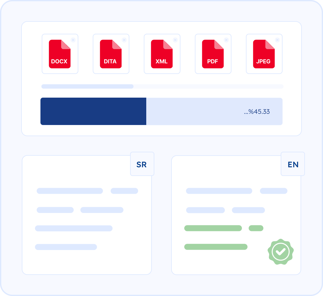Serbian Administrative Language and USCIS Process