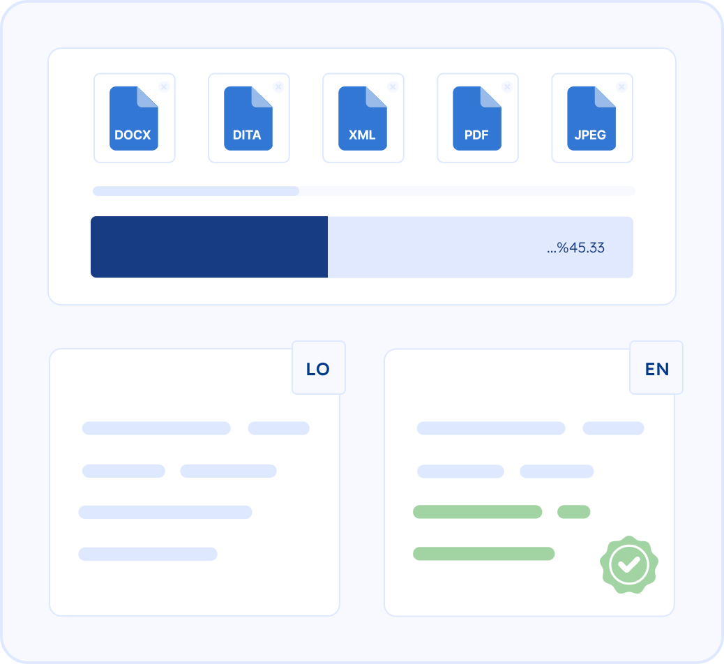 Trustworthy Help for USCIS Filings With Lao Documents