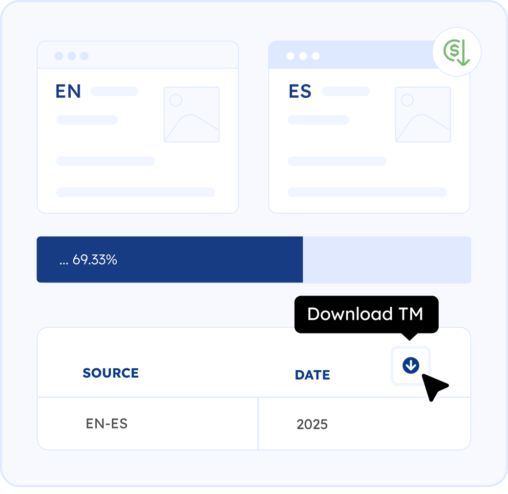 Ensure Consistency Across All Translations