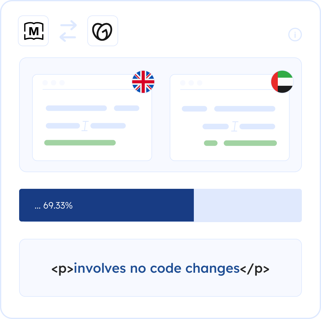 MotaWord's Active GoDaddy Translation Integration