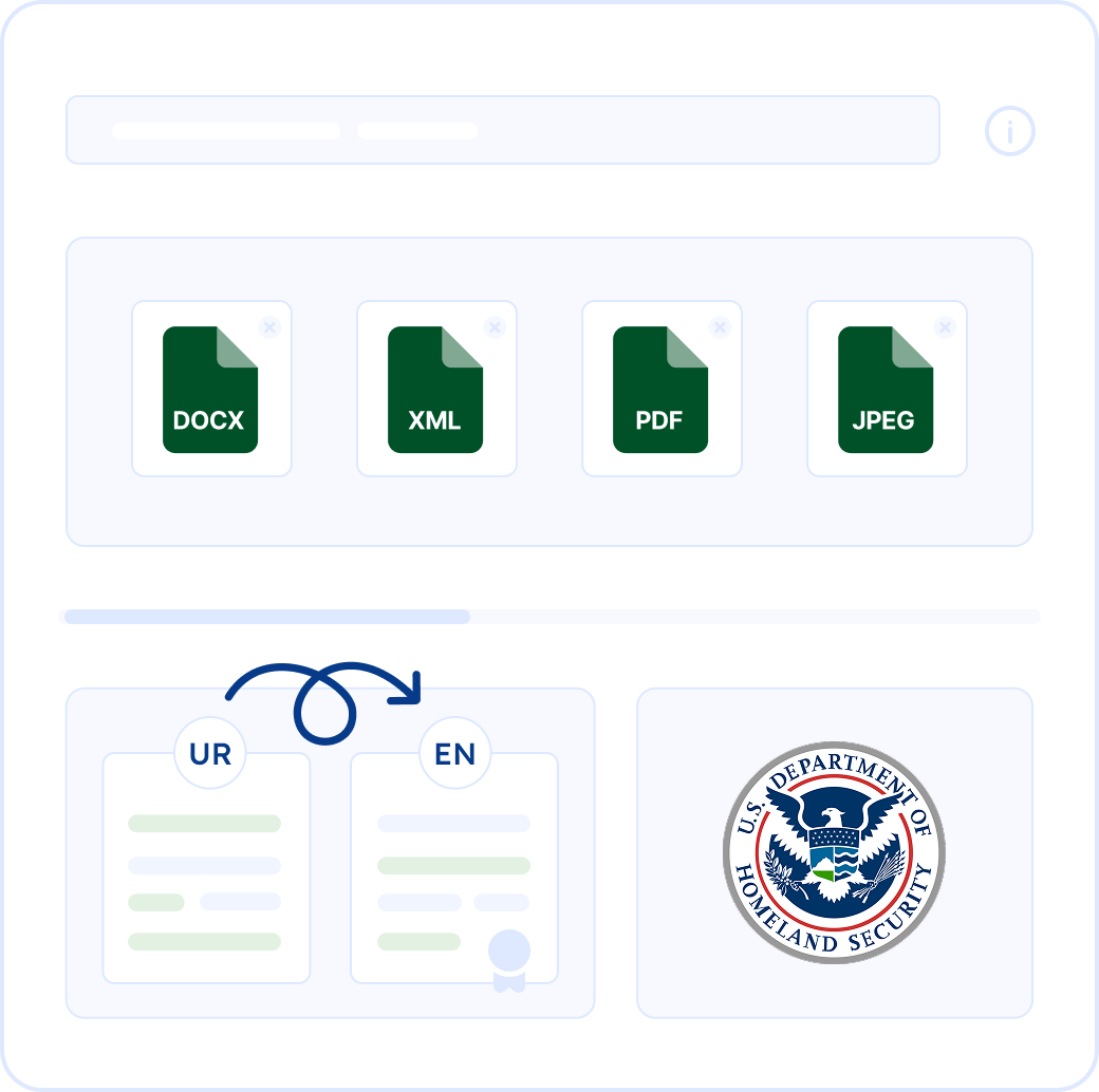 Certified Urdu Translation for USCIS