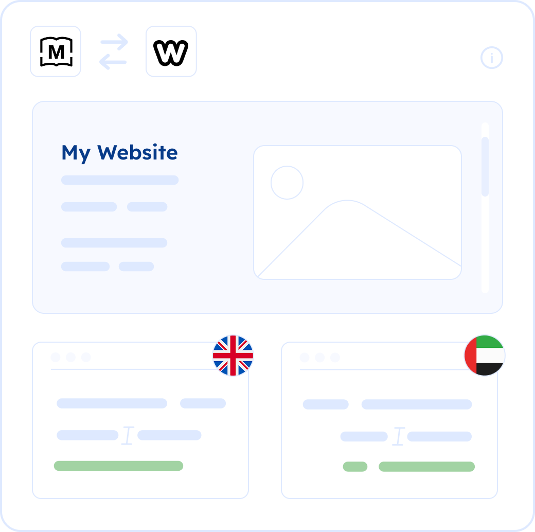 MotaWord's Active Weebly Integration