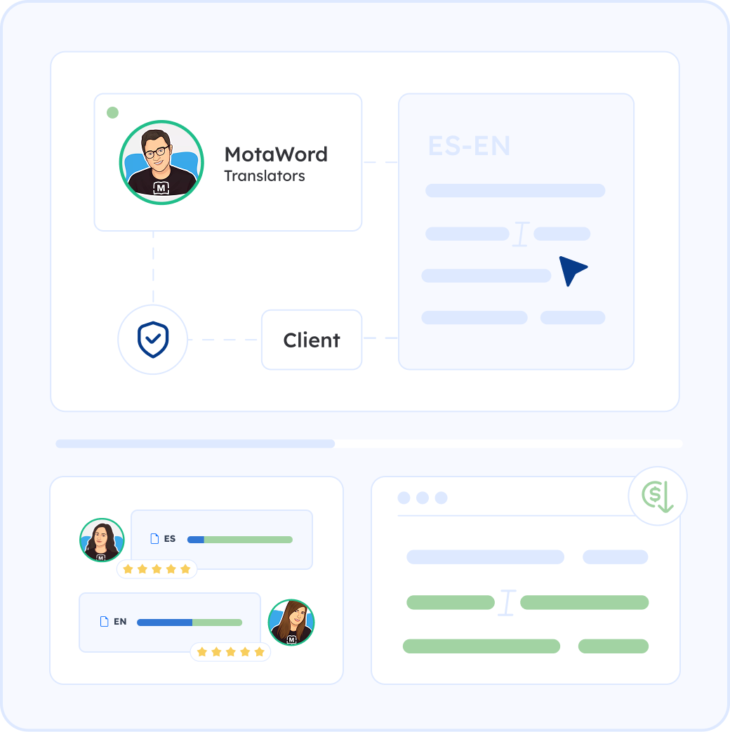 Business Translation Management Made Simple