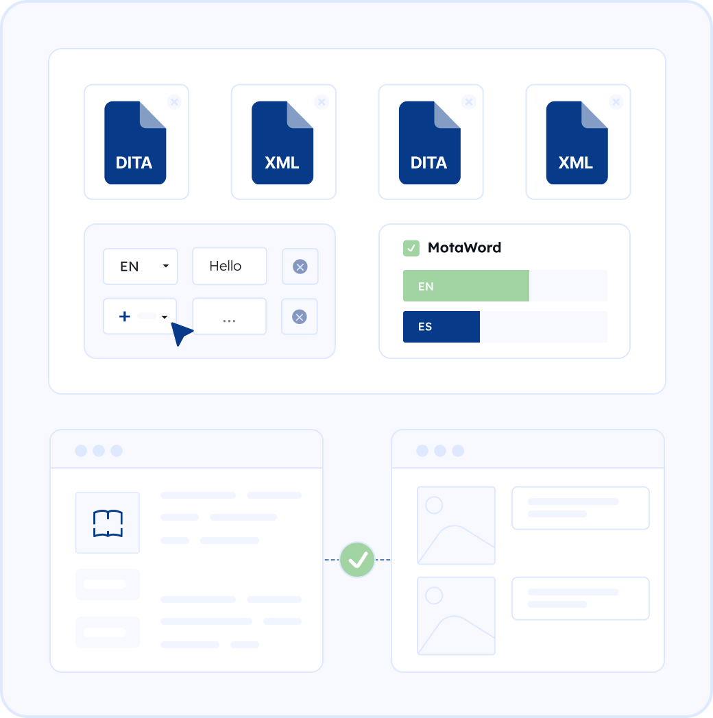 The CCMS Integration Ecosystem