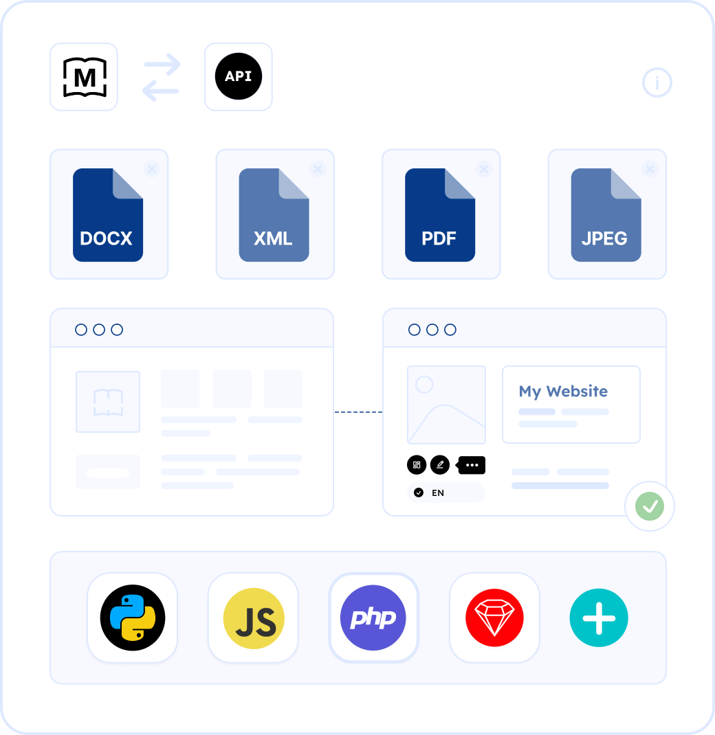 Simplify localization with the MotaWord API