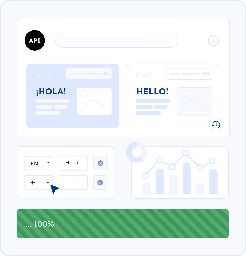 Power up your localization with the MotaWord API