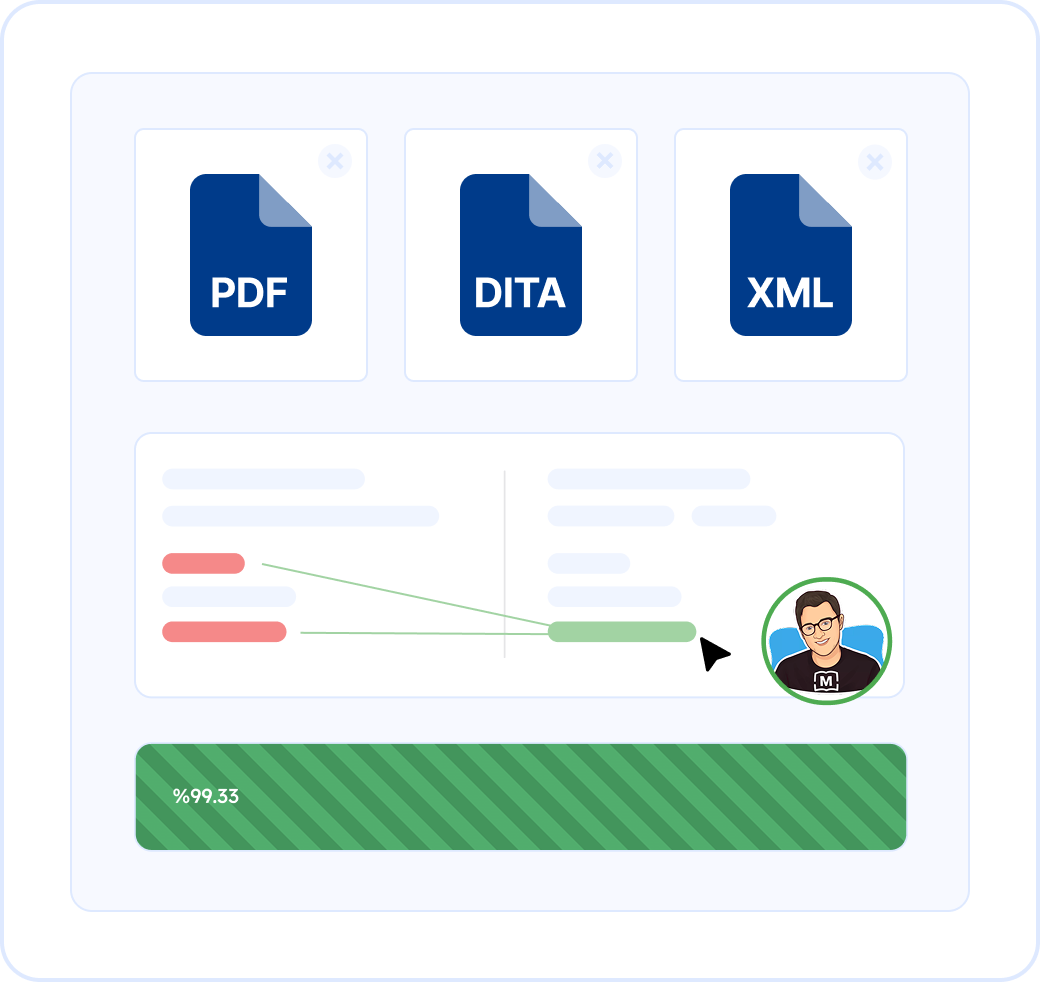 proofreading services