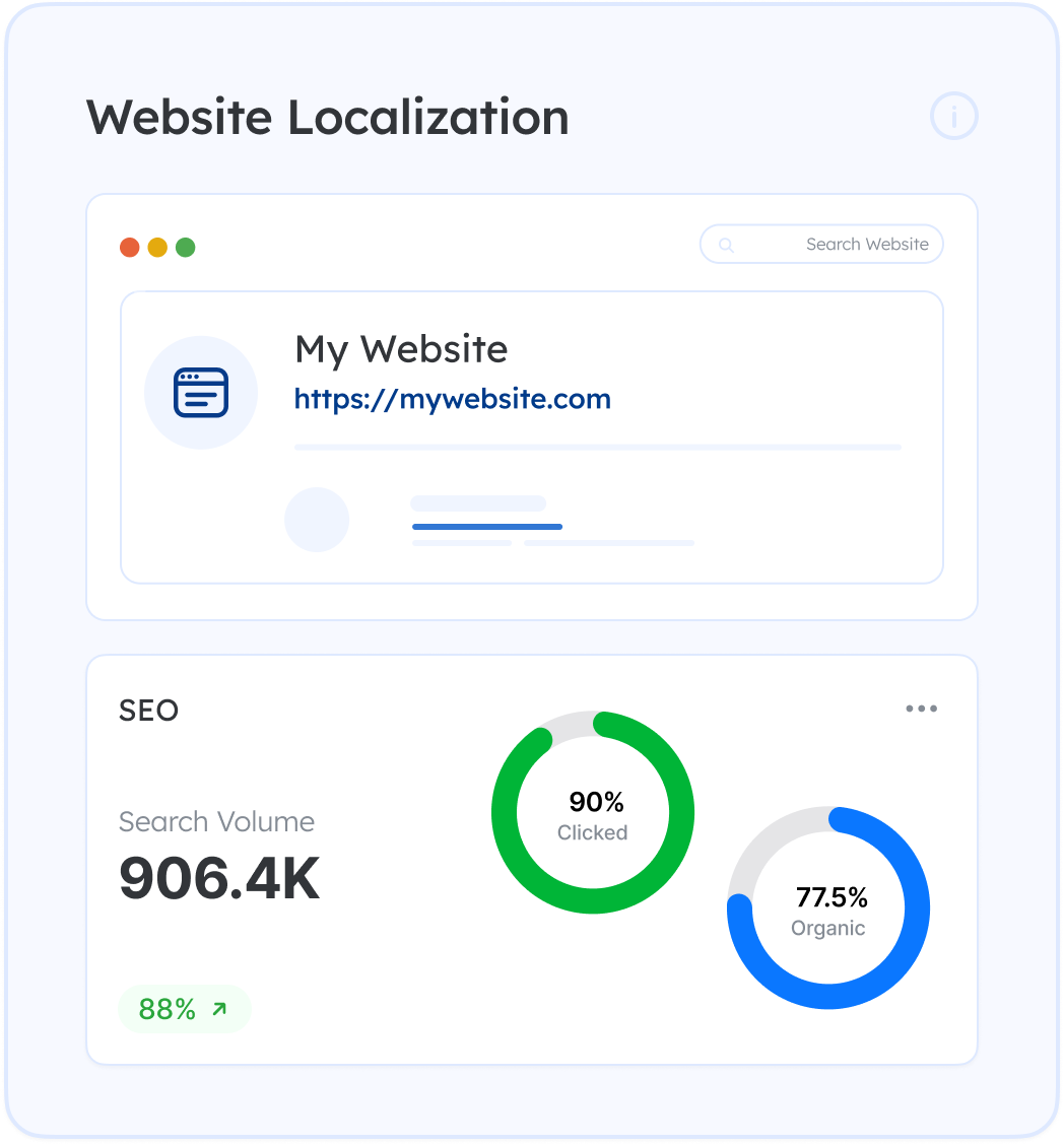 Search engines and analytics