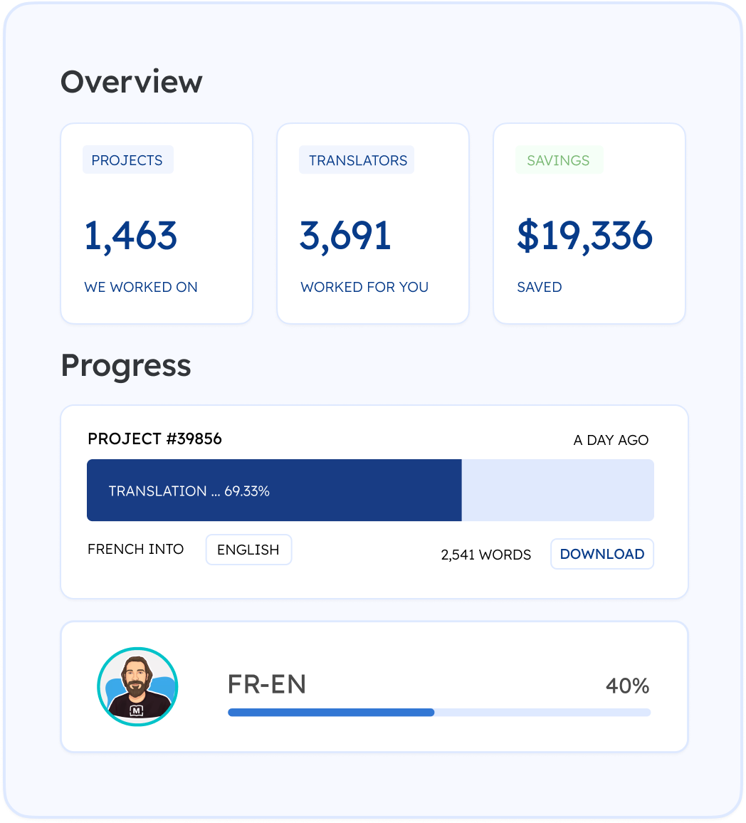 Backed by MotaWord’s translation platform