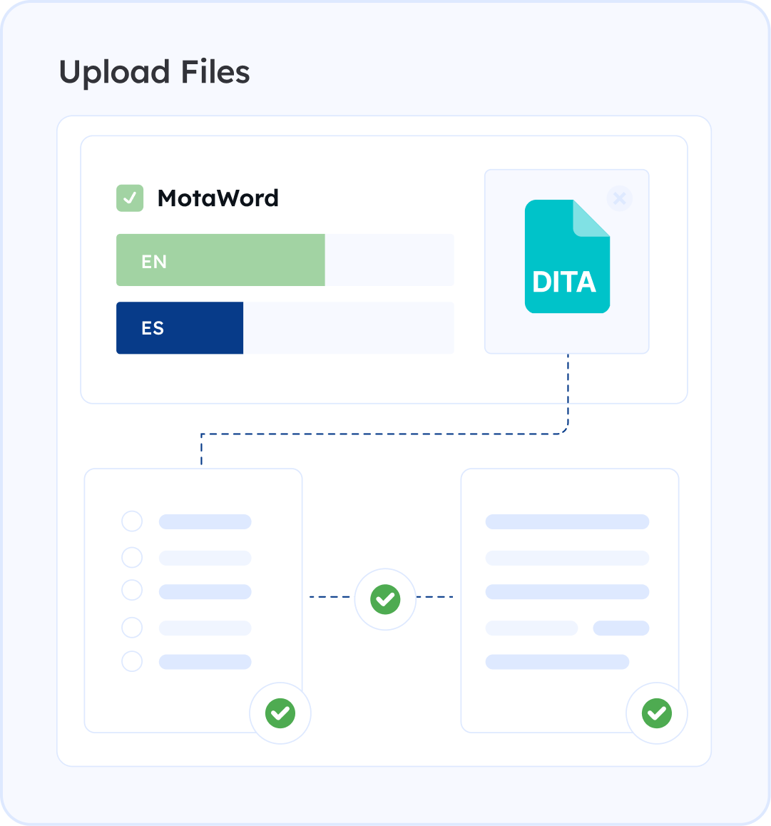 Technical Deep Dive: Handling Complex DITA Structures