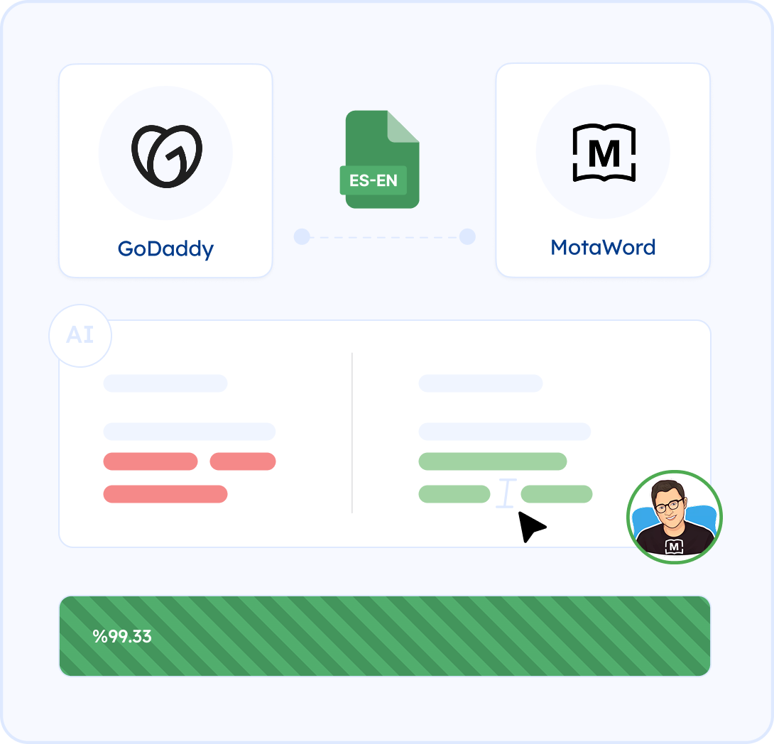 Optional Human Translation and Proofreading