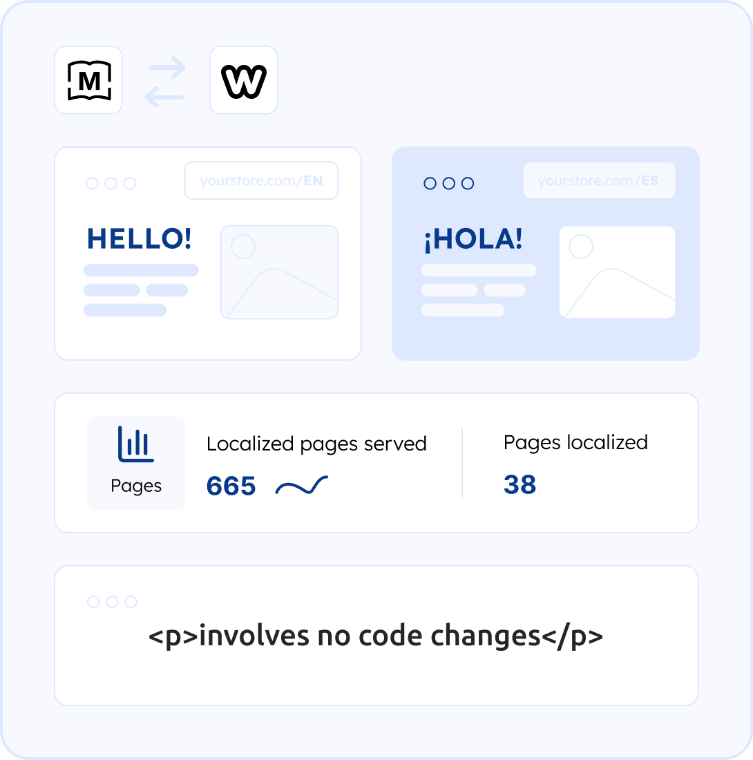 MotaWord Integrates with Weebly in Seconds Seamlessly