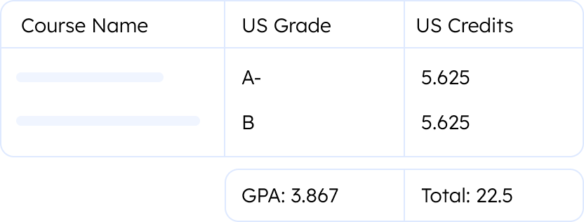 course by course academic evaluation