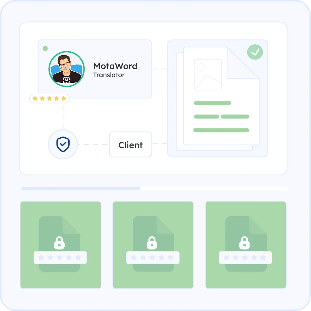 Secure and Confidential