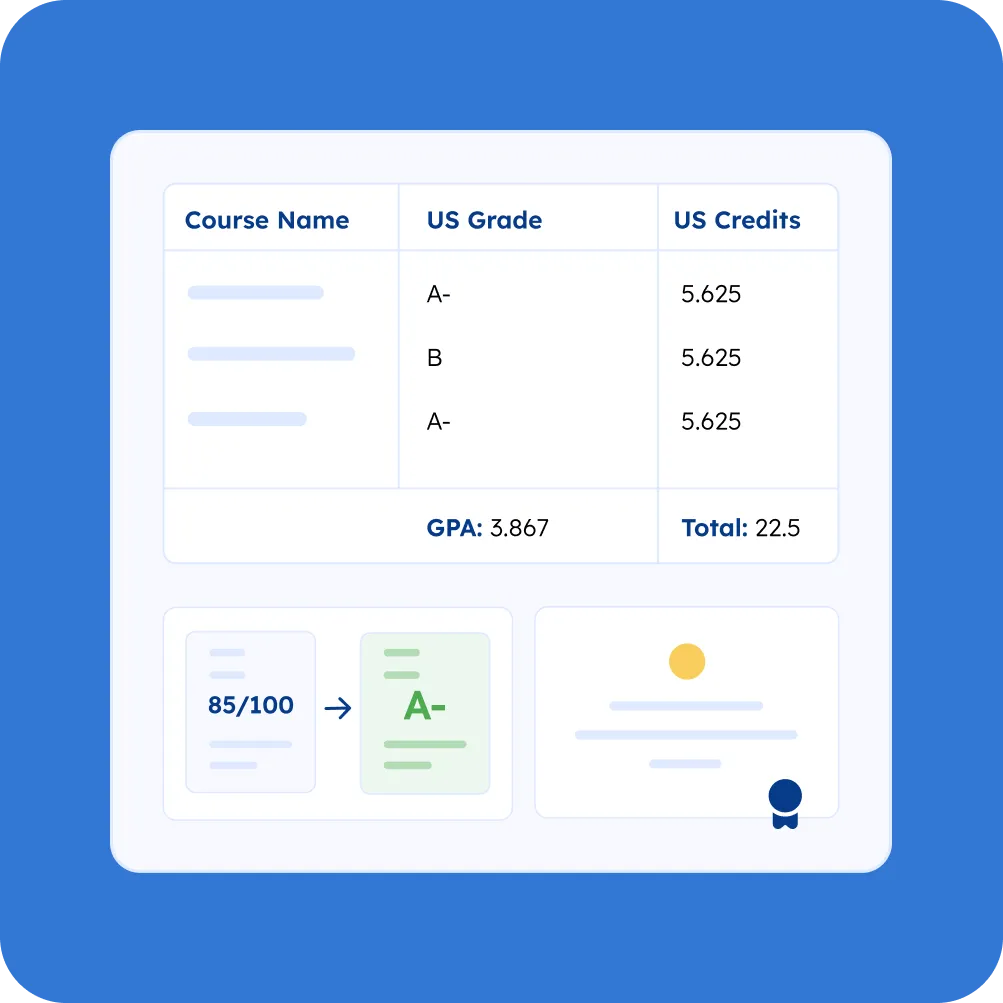 How Grade Conversion Works in a Course-by-Course Evaluation index