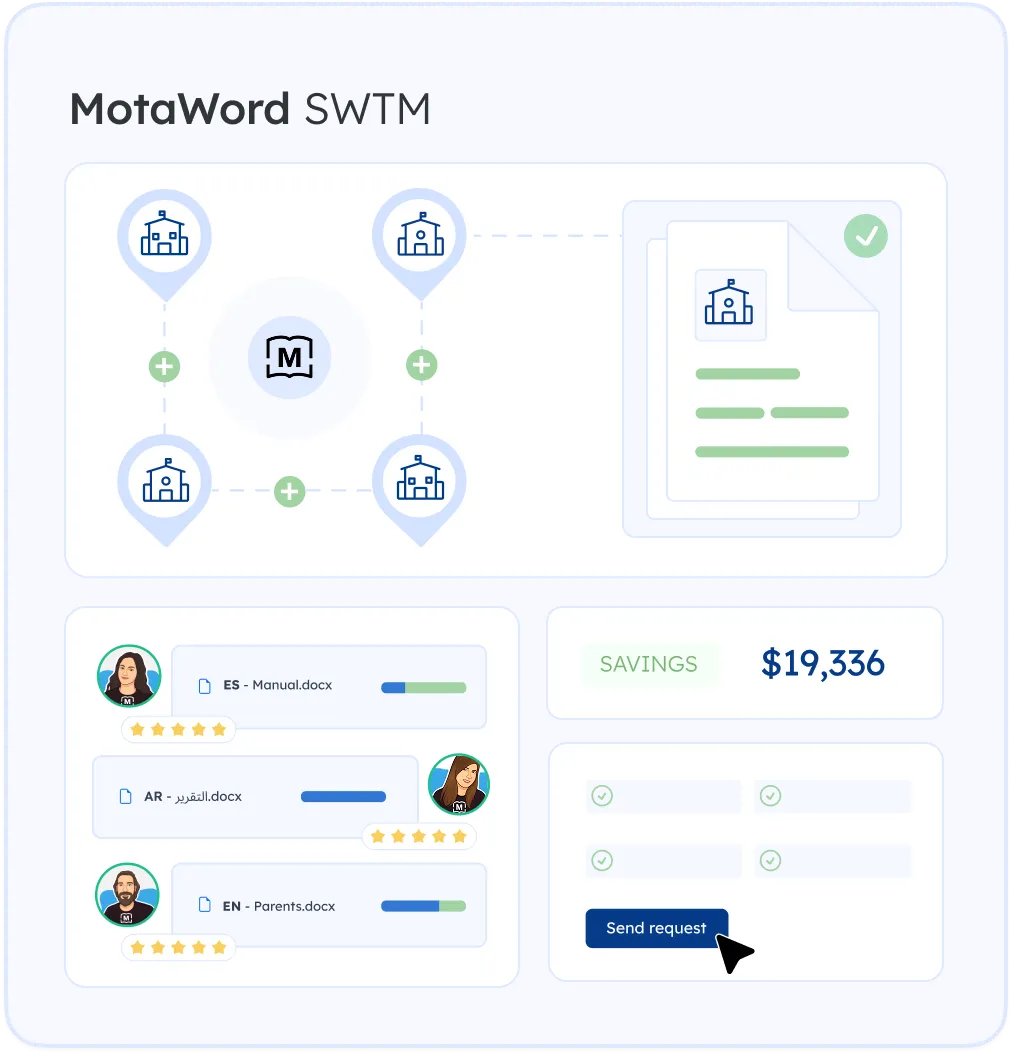school districts translation program