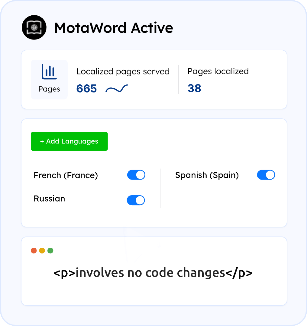 All-in-one Solution For Multilingual Websites