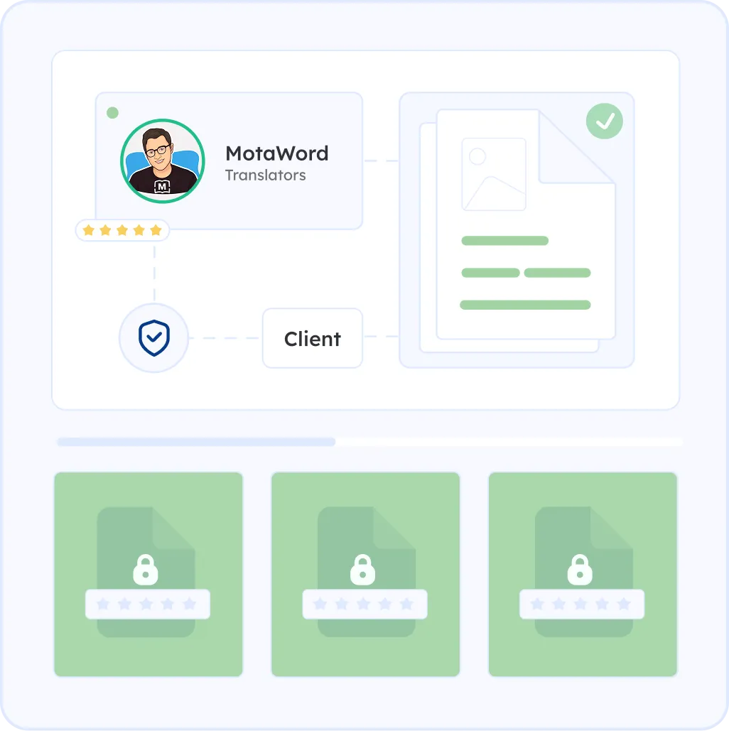 secure vaccination record translation workflow between the client and MotaWord translators