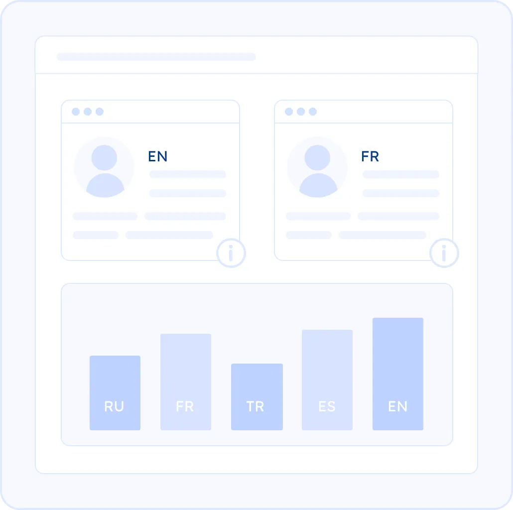 See Which Languages Your Visitors Actually Use
