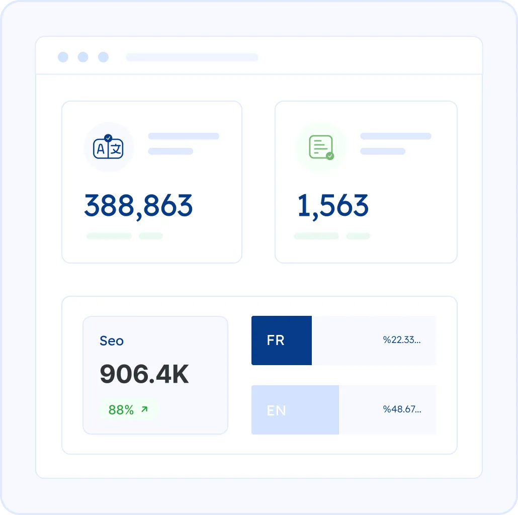 Dashboard: Control your whole website translation workflow from one place