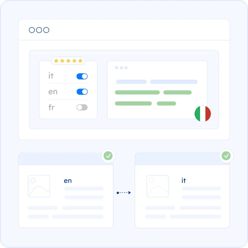 Translating and localizing a website into Italian