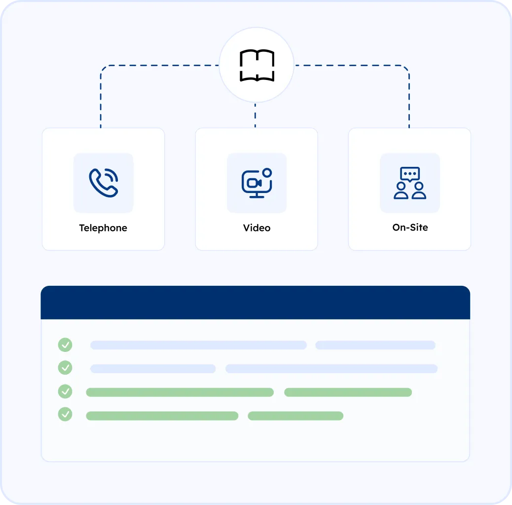 Telephone Interpretation vs. Video or On-Site