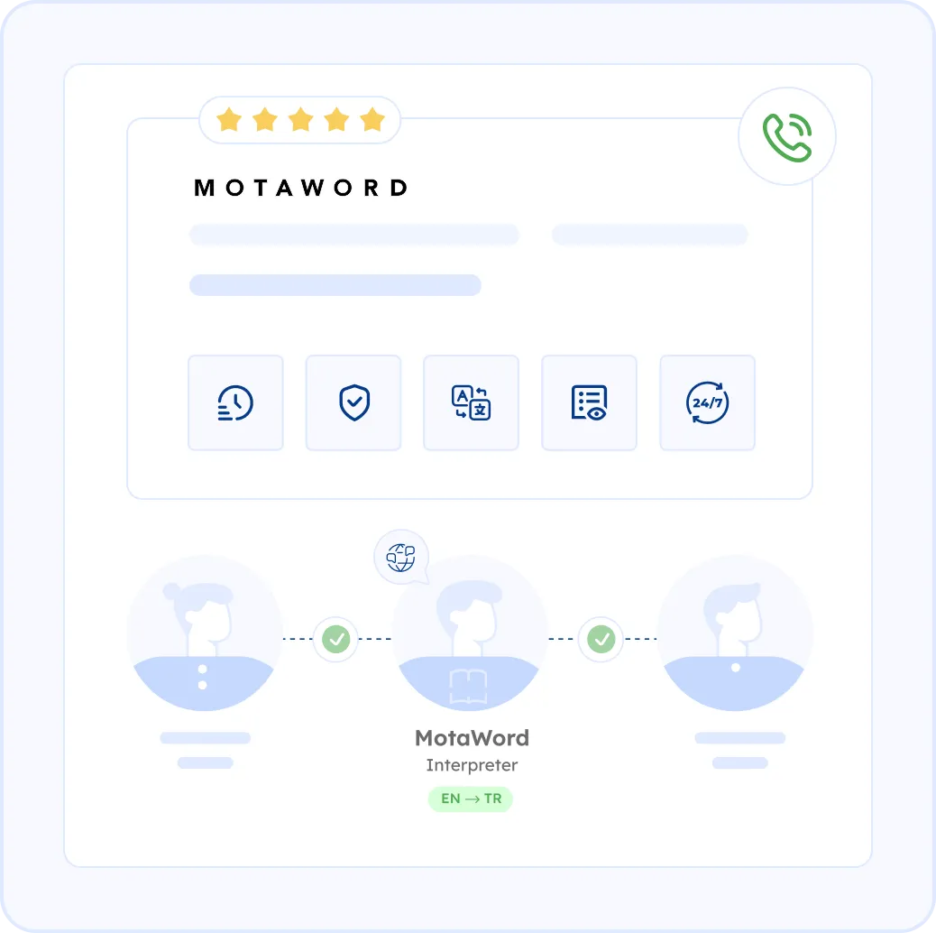 Why Clients Consolidate OPI and Translation with MotaWord