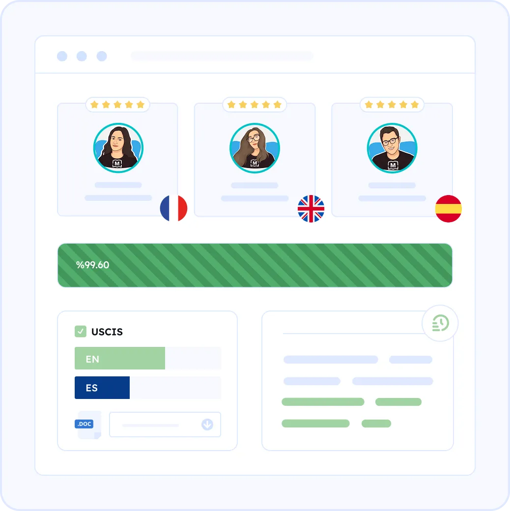 MotaWord's 100% Guaranteed Certified Translation