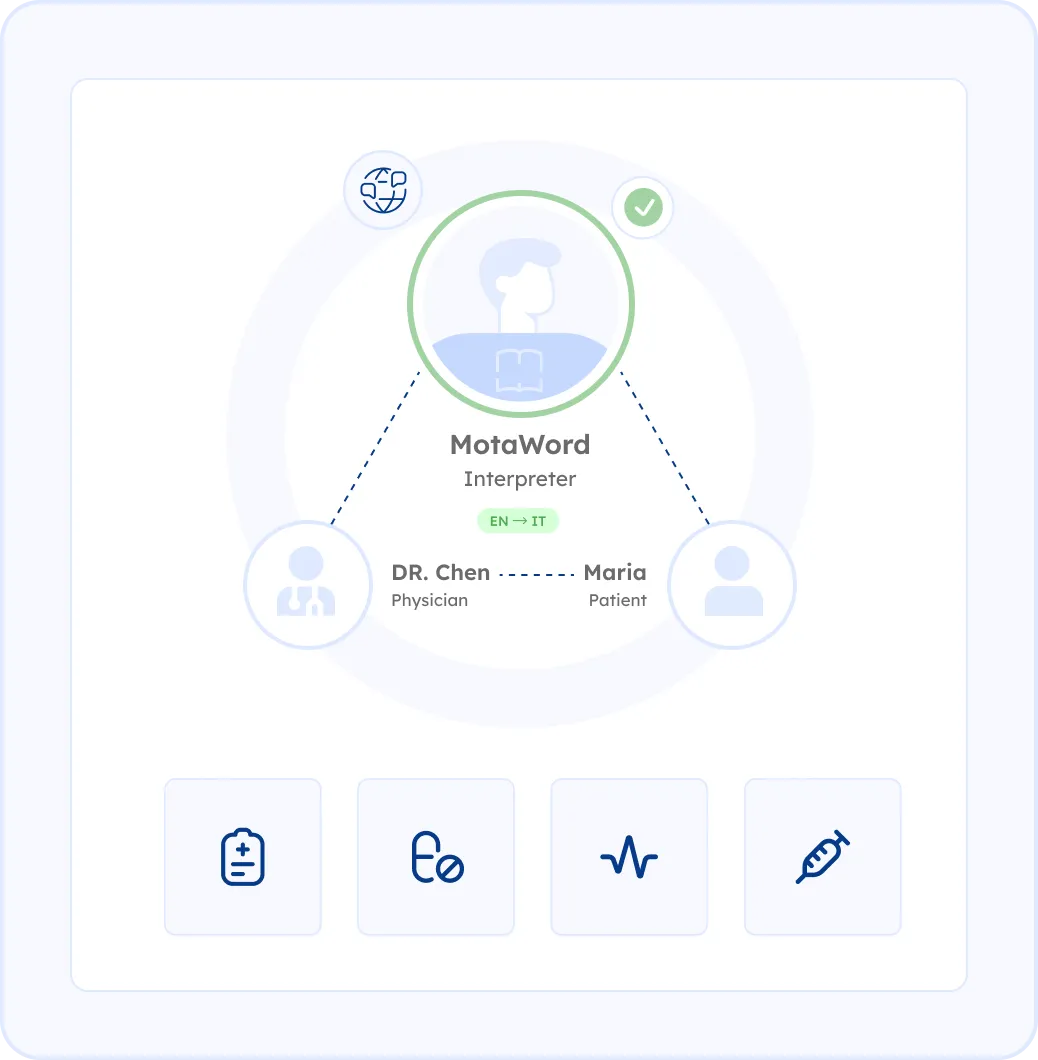 Healthcare and Patient Communication