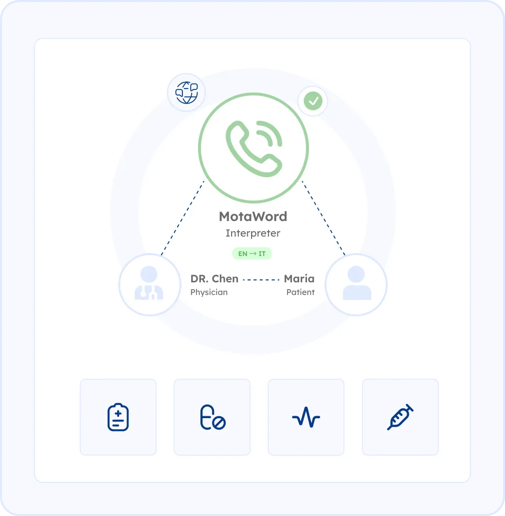 Healthcare Systems, Hospitals, Clinics, and Telehealth