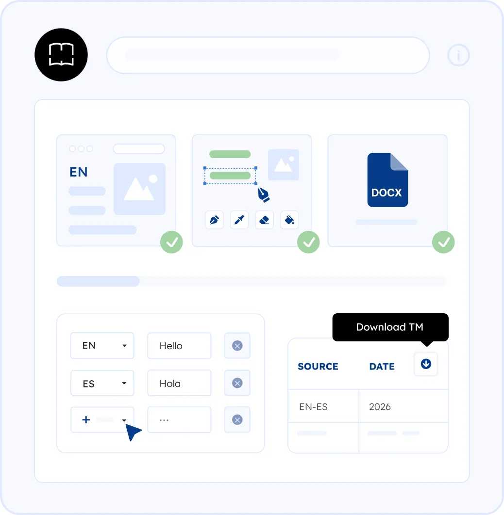 Part of a Full Localization Platform