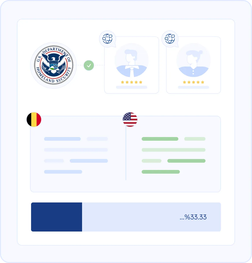 Beyond Translation: Expert Support for Your Flemish Documents