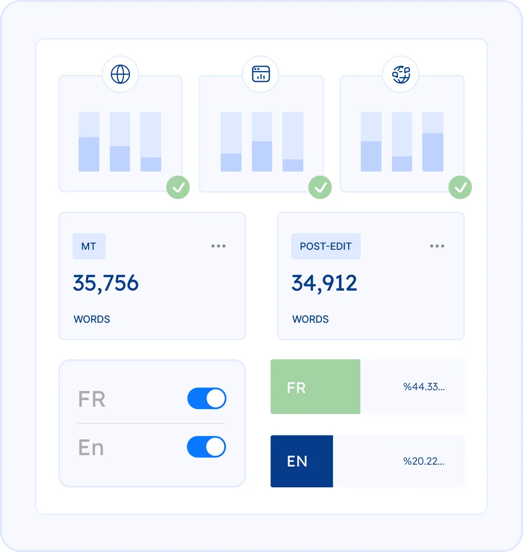 Language-by-Language Visibility