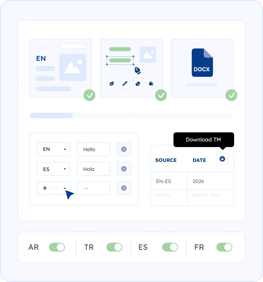 A Complete Localization Ecosystem