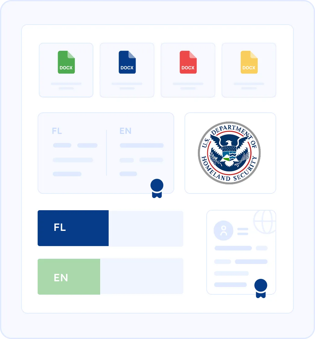 Specialized Certified Translation for K-1 and CR-1 Visas