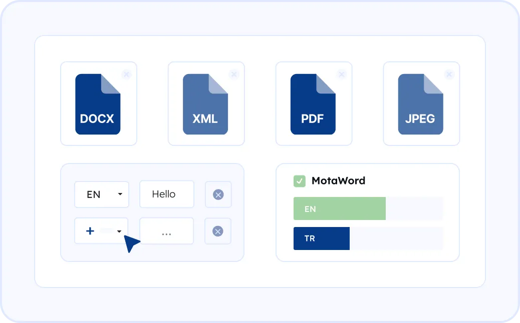 Custom Terminology & Brand Voice