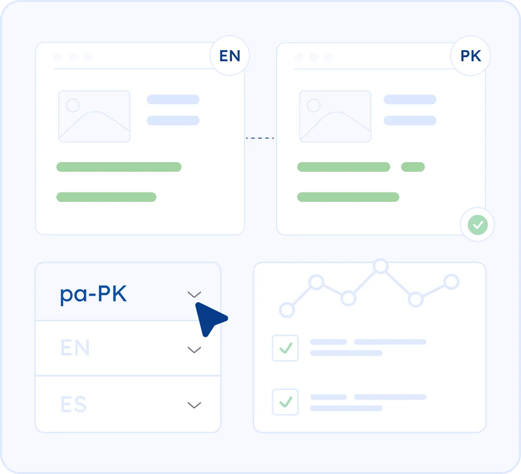 Translating and localizing a website into Punjabi