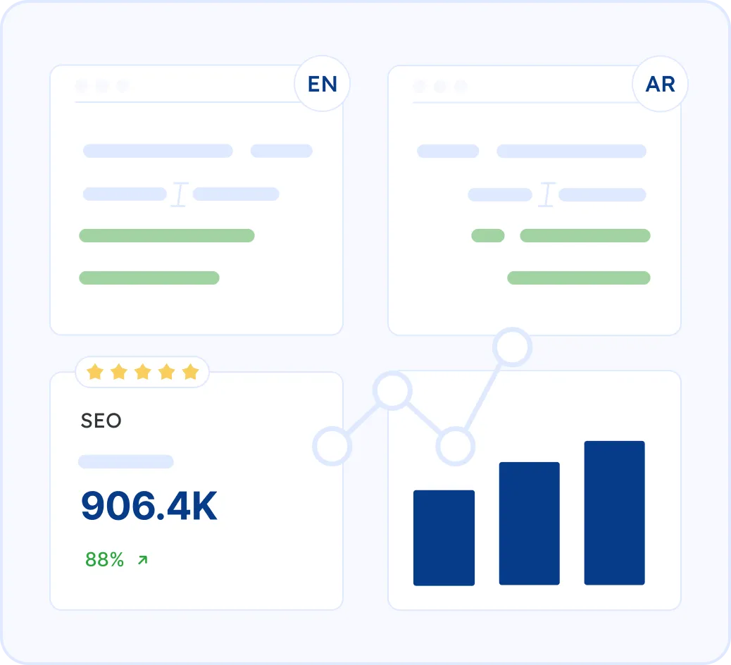 Translating and localizing a website into Arabic