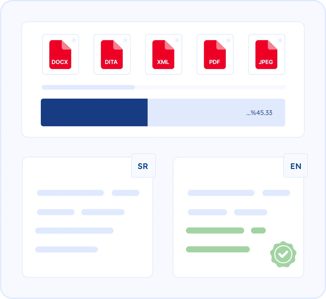 Serbian Administrative Language and USCIS Process