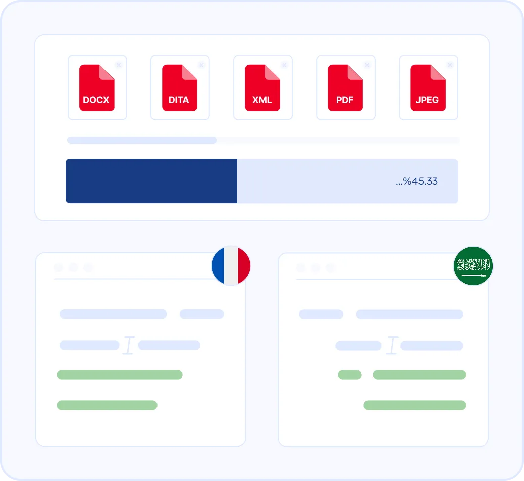 MotaWord's Offerings for Qualitative Market Research Translation
