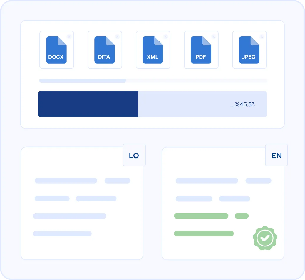 Trustworthy Help for USCIS Filings With Lao Documents