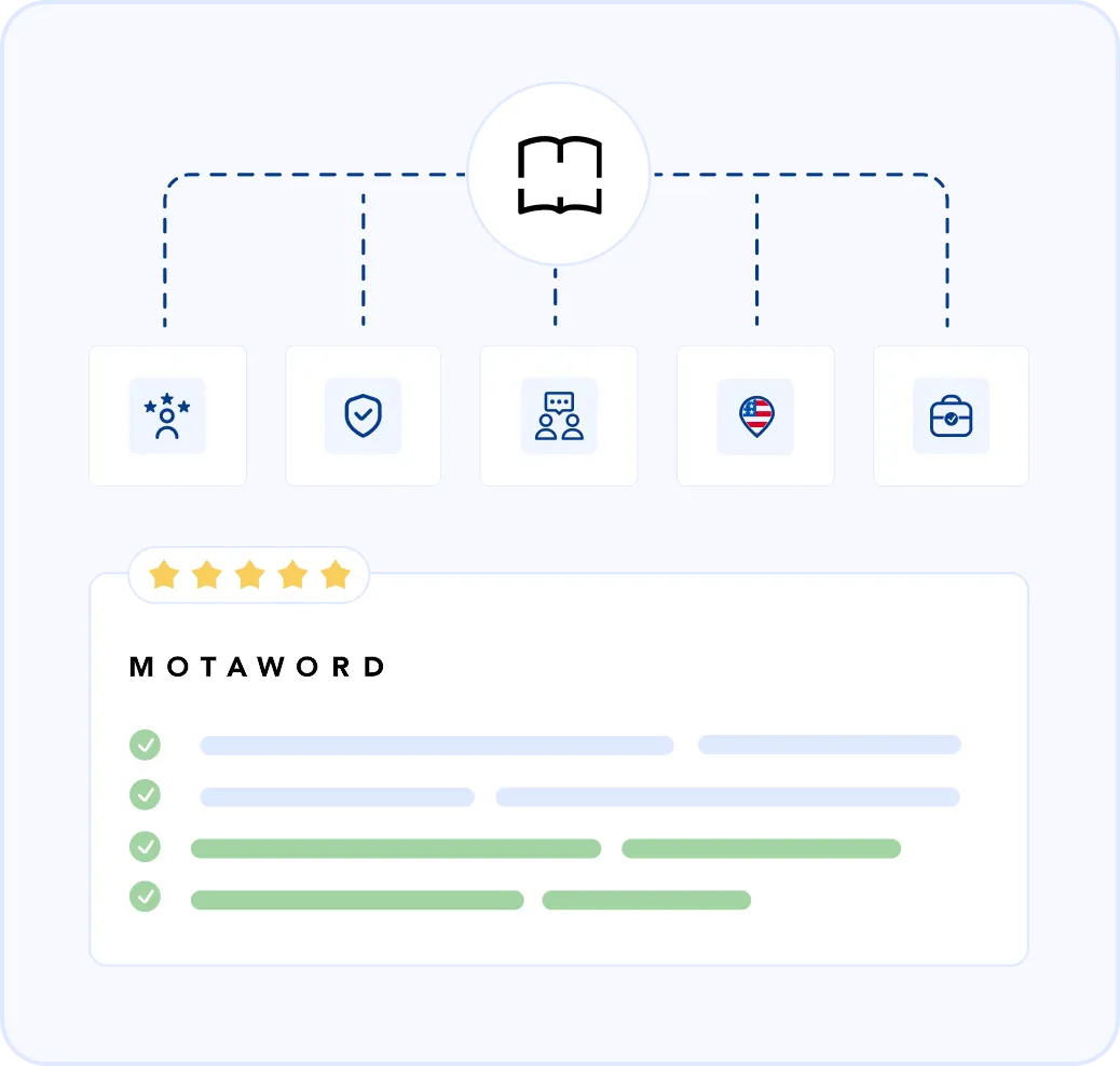 Who Can Work as an Interpreter with MotaWord?