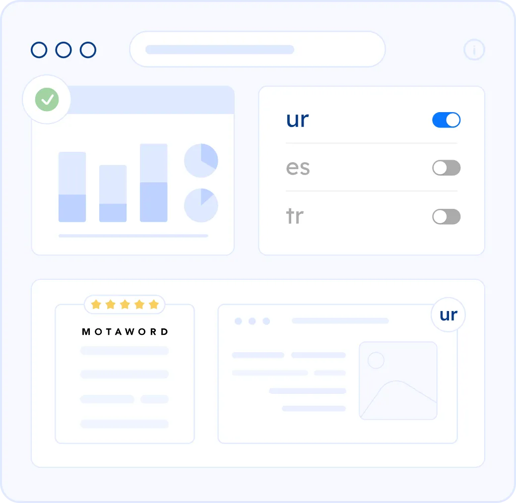 Translating and localizing a website into Urdu