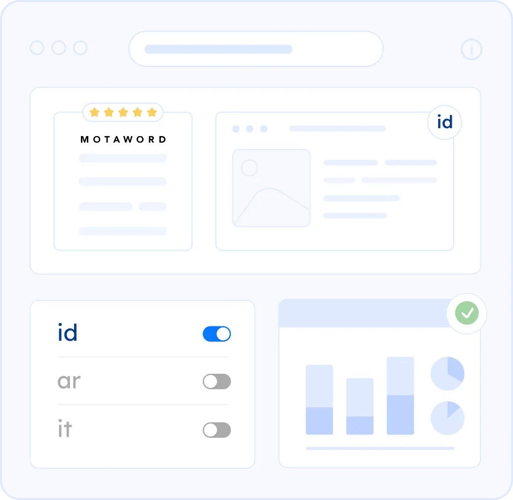Translating and localizing a website into Indonesian