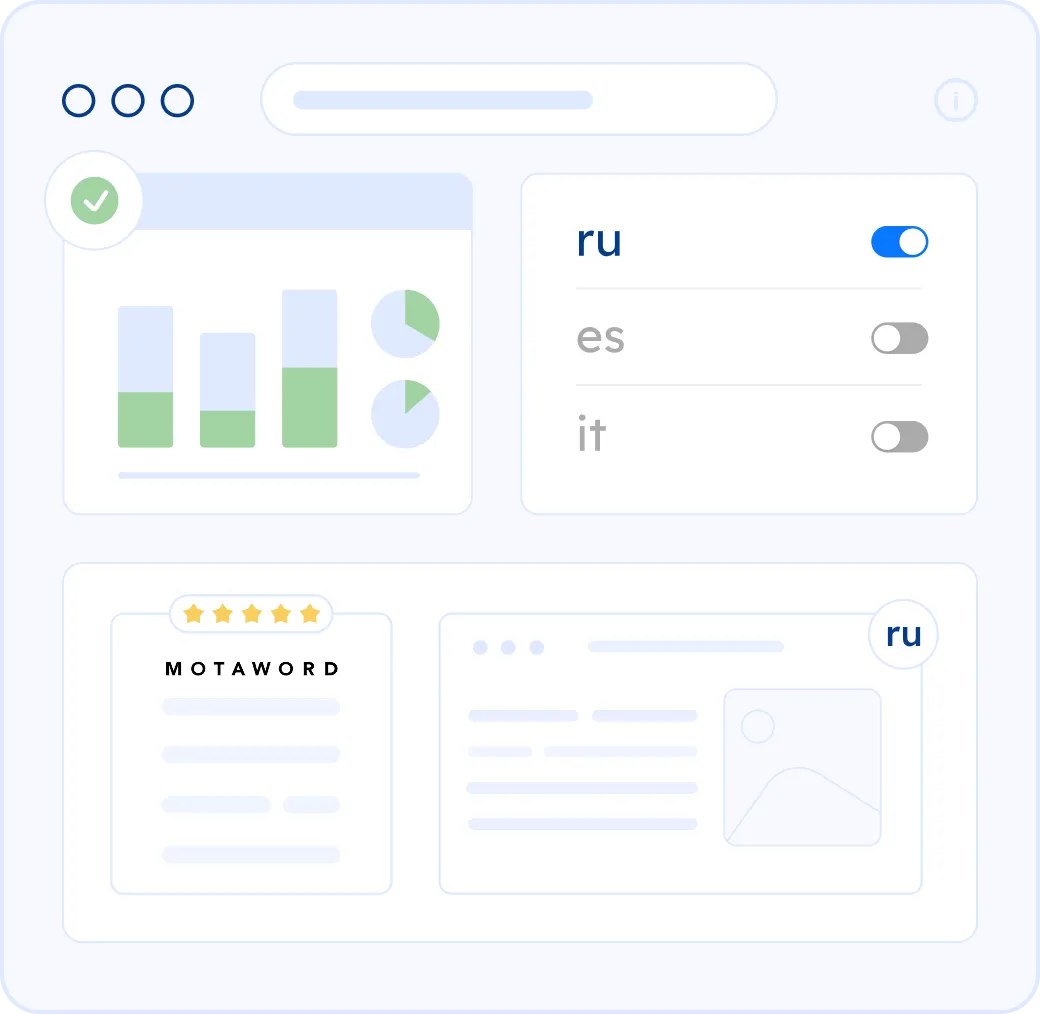 Translating and localizing a website into Russian
